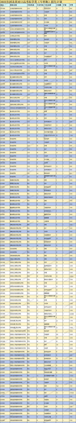 2025年河北专业骨病加盟排名 2025年河北专业骨病加盟排名