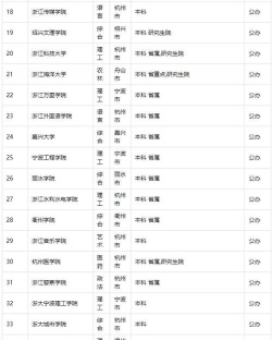 2024年浙江摄影类专业院校排名 2024年浙江摄影类专业院校排名