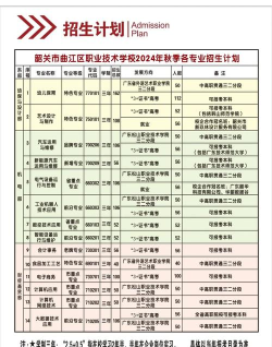 2024年韶关学院专业排名榜单 2024年韶关学院专业排名榜单
