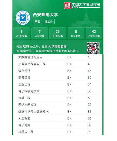 西安邮电女生专业好就业吗 西安邮电女生专业好就业吗