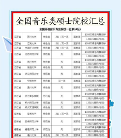 音乐学考研有哪些学校比较好 音乐学考研有哪些学校比较好