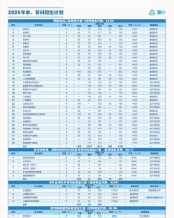 2024年河南省内金融专业排名 2024年河南省内金融专业排名