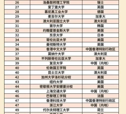 定远清华大学专业排名 定远清华大学专业排名
