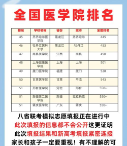 2025年预防医学王牌专业排名 2025年预防医学王牌专业排名