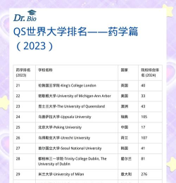 2024年药学值得填报吗专业排名 2024年药学值得填报吗专业排名