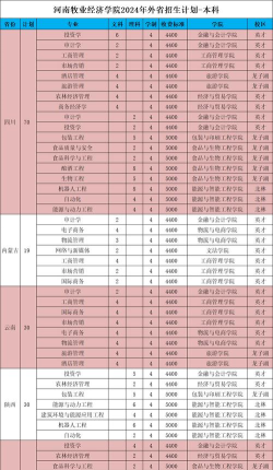 2024年河南牧业经济专业排名 2024年河南牧业经济专业排名
