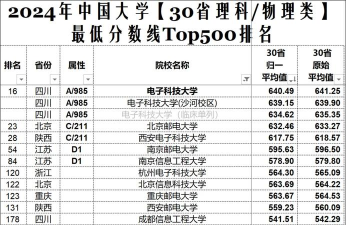 2024南邮专业学科评估排名 2024南邮专业学科评估排名