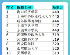 2025年二本特殊专业排名 2025年二本特殊专业排名