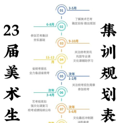 艺术类课程有哪些 艺术类课程有哪些