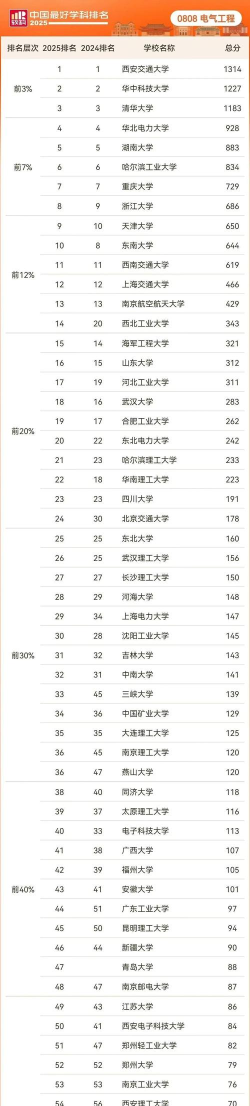 2025年电弧增材专业排名 2025年电弧增材专业排名