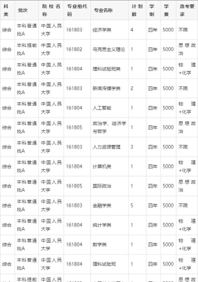 2024年人大最出名的专业排名 2024年人大最出名的专业排名