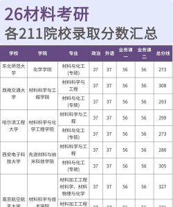 2024材料加工专业考研排名 2024材料加工专业考研排名