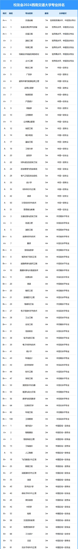 2024年区块链系统专业排名院校 2024年区块链系统专业排名院校