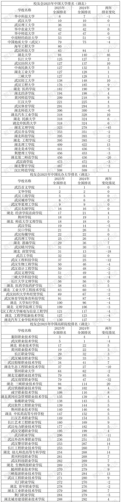 2025年湖北高校物理专业排名 2025年湖北高校物理专业排名