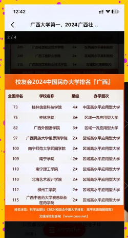 2024年广西大学重要专业排名 2024年广西大学重要专业排名