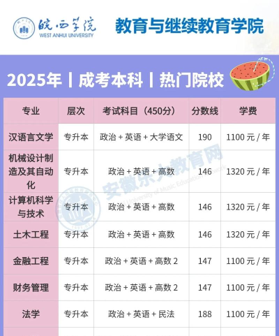 皖西学院最佳专业排名 皖西学院最佳专业排名