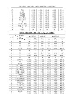 2025年石油遥感监测专业排名 2025年石油遥感监测专业排名