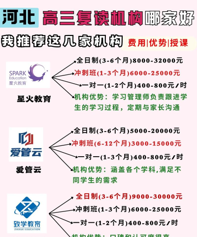 河北高考复读机构哪家好 河北高考复读机构哪家好