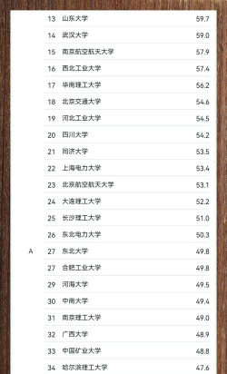 2024年电气类专业专科院校排名 2024年电气类专业专科院校排名
