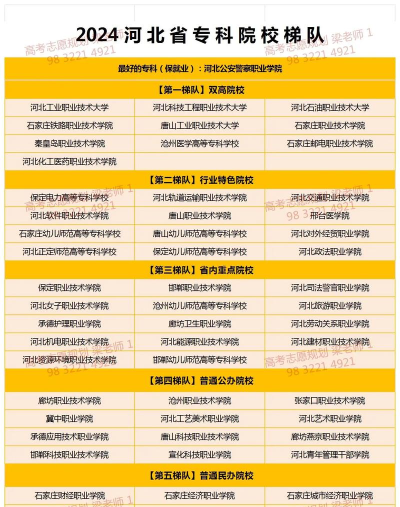 2024年河北汽车专业院校排名 2024年河北汽车专业院校排名