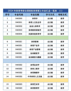 体育生推荐报考专业排名 体育生推荐报考专业排名