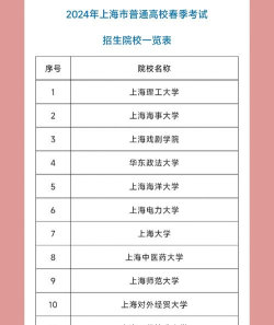2024年上海材料专业学校排名 2024年上海材料专业学校排名