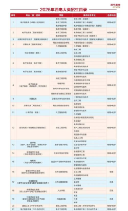 2025年西安电视编导专业排名 2025年西安电视编导专业排名