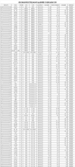 2024年体育专业学校重庆排名 2024年体育专业学校重庆排名