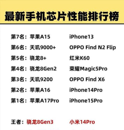 2024年中国芯片类专业排名 2024年中国芯片类专业排名