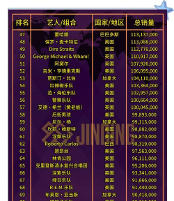 专业音乐档次排名榜单 专业音乐档次排名榜单