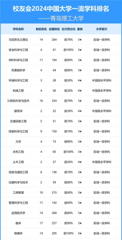 2024年有理学专业的学校排名 2024年有理学专业的学校排名