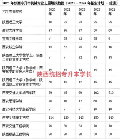 2025年陕西机械专业院校排名 2025年陕西机械专业院校排名