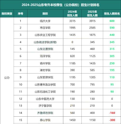 2025年文科专业排名山东 2025年文科专业排名山东
