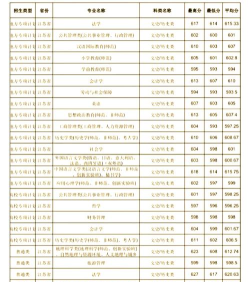 2024年南师大最好专业排名 2024年南师大最好专业排名