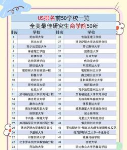 2024年皮具专业大学排名 2024年皮具专业大学排名