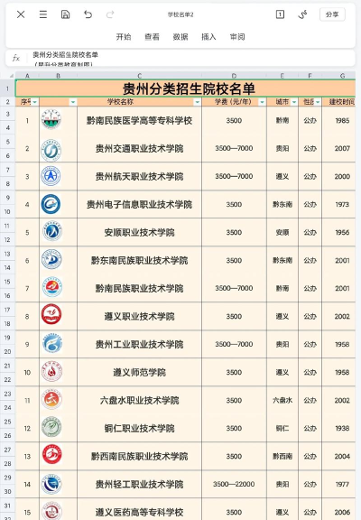 贵州特色专业排名榜单 贵州特色专业排名榜单