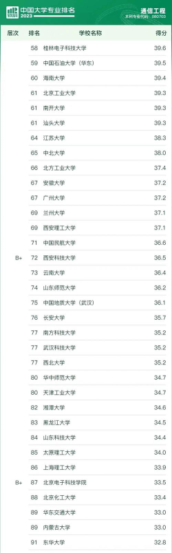 2025年通信专业南京高校排名 2025年通信专业南京高校排名