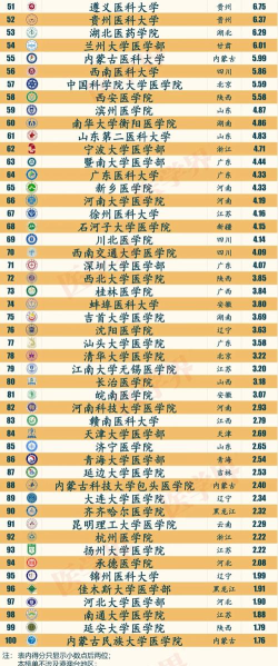 2024王牌专业医学院排名 2024王牌专业医学院排名