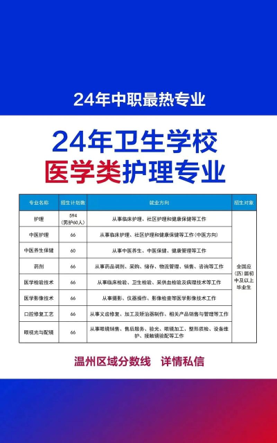 桐乡卫生学校2024年招生条件 桐乡卫生学校2024年招生条件