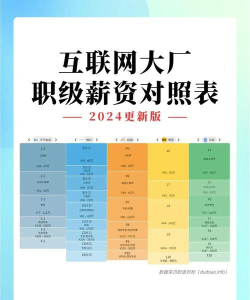2024年好进大厂的专业排名 2024年好进大厂的专业排名