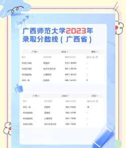2024年广西师院优势专业排名 2024年广西师院优势专业排名