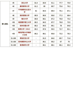 2024大学在校专业成绩排名 2024大学在校专业成绩排名