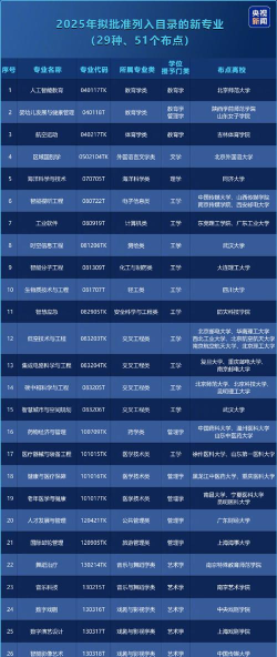 2025年游戏学校制作专业排名 2025年游戏学校制作专业排名