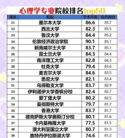 2024工程心理学专业排名 2024工程心理学专业排名