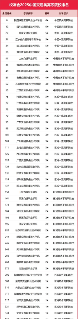2025年交通专业世界高校排名 2025年交通专业世界高校排名