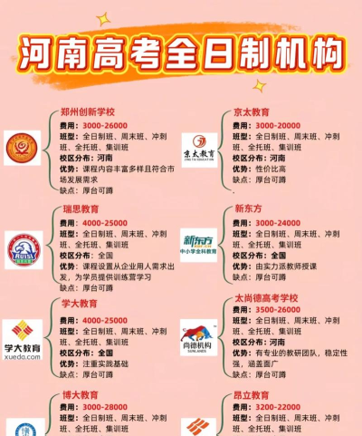 封闭式高考培训学校怎么选择 封闭式高考培训学校怎么选择