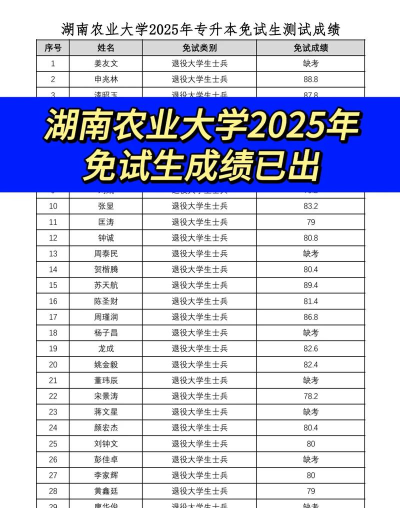2025年湖南农大博士专业排名 2025年湖南农大博士专业排名