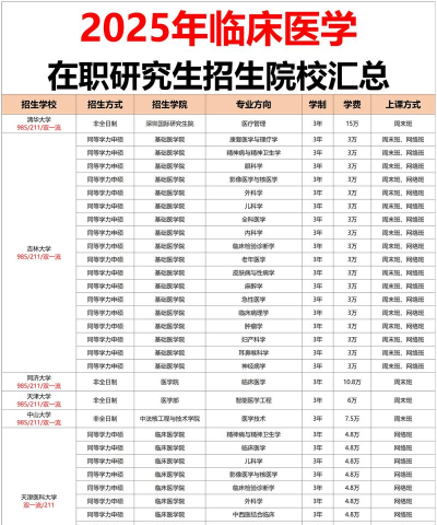 2025年考研动医专业排名 2025年考研动医专业排名