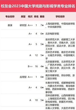 2025年的影视戏剧专业排名 2025年的影视戏剧专业排名