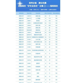 2024年海南大学女生专业排名 2024年海南大学女生专业排名